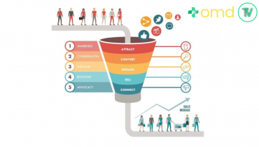 #26 Sales Funnel and How It Help Grow Your Practice on Auto Pilot