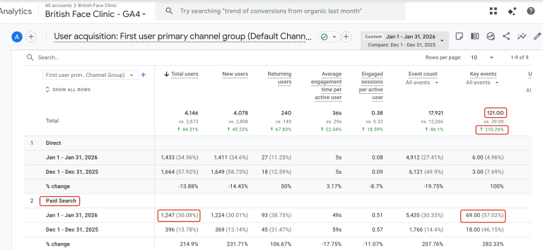 User acquisition report british face clinic