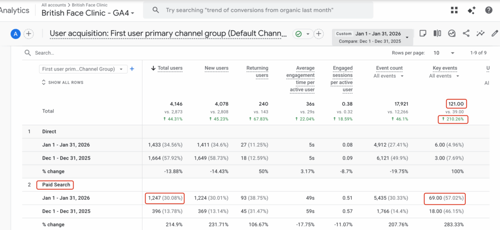 British Face Clinic PPC Results